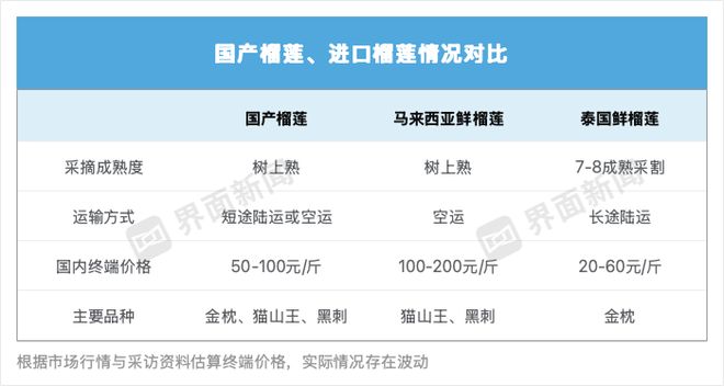 _【深度】资本押注国产榴莲_【深度】资本押注国产榴莲