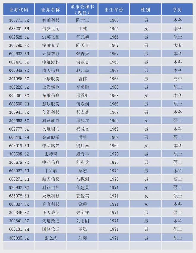 _董秘江湖之计算机行业：从397万年薪到ST救火，有人守1.6亿乱摊子_董秘江湖之计算机行业：从397万年薪到ST救火，有人守1.6亿乱摊子