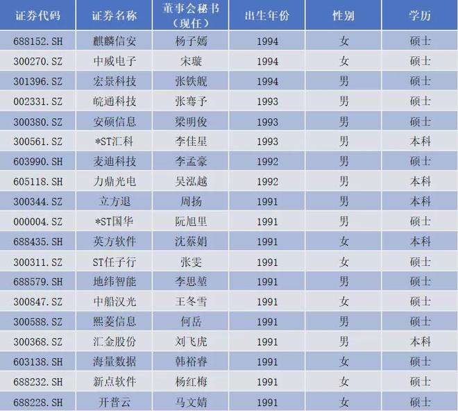 _董秘江湖之计算机行业：从397万年薪到ST救火，有人守1.6亿乱摊子_董秘江湖之计算机行业：从397万年薪到ST救火，有人守1.6亿乱摊子