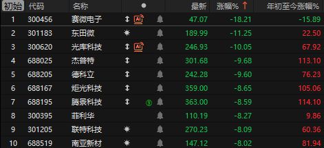 _突发利空！A股盘中跳水，站在光里变成光着站着，中际旭创盘中万亿_突发利空！A股盘中跳水，站在光里变成光着站着，中际旭创盘中万亿