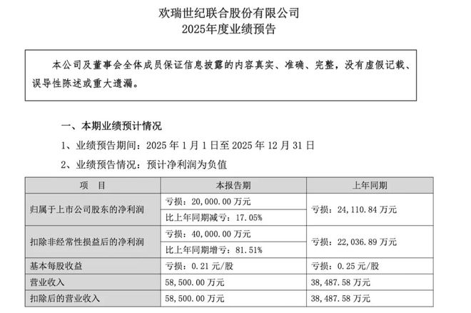 _欢瑞世纪证监会调查结果_欢瑞世纪投资app