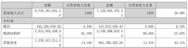 震裕科技：2025年净利润增长101.98%，锂电业务扛起增长“大旗”__震裕科技：2025年净利润增长101.98%，锂电业务扛起增长“大旗”
