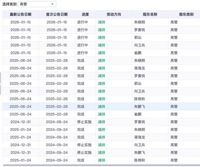 高管宣布减持后一般走势__均瑶健康股票减持