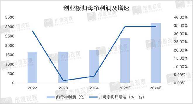 低利率时代，这一财富管理工具被低估了
