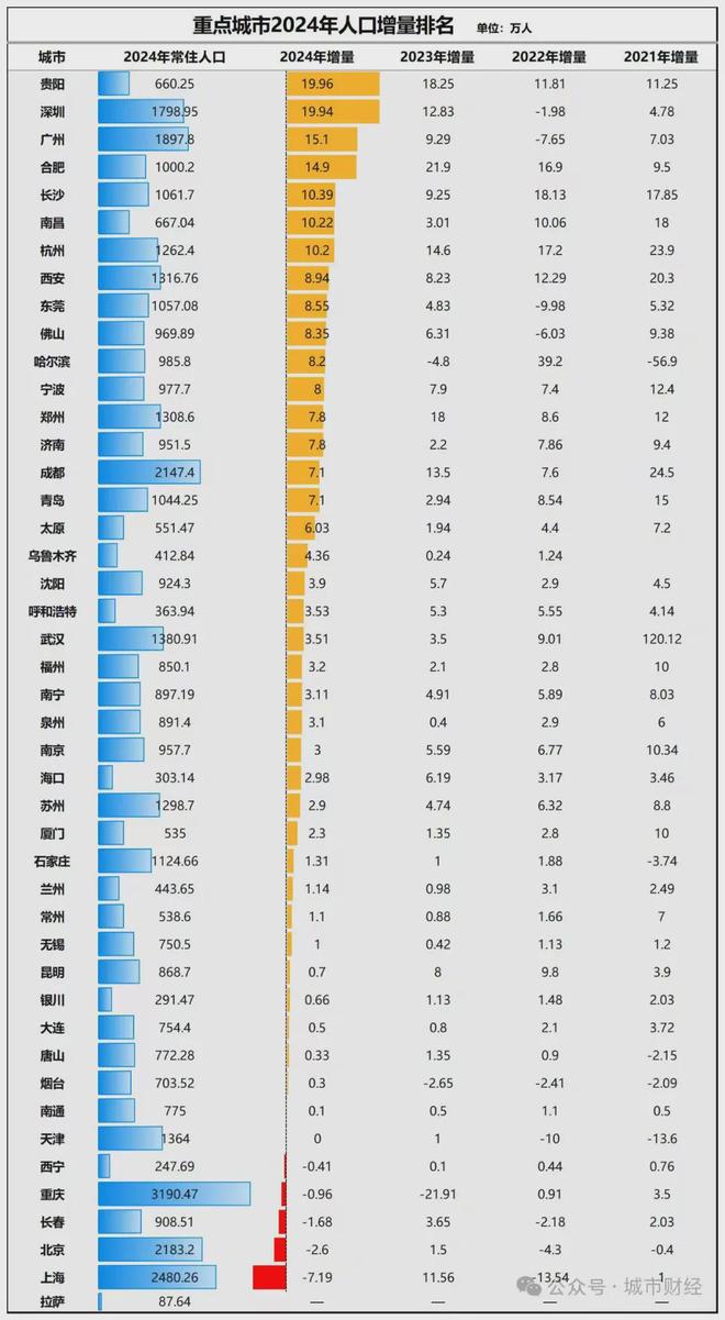 _振兴东北1.6万亿投到哪_东北1.6万亿投资情况