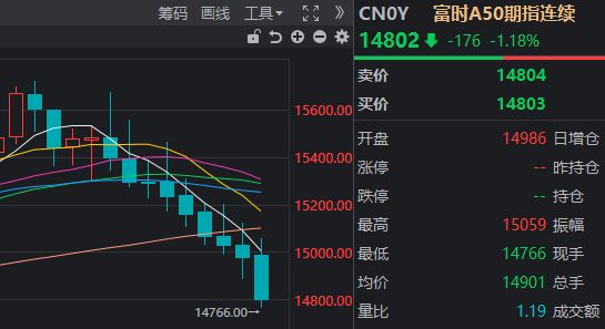 A股，这一指标创十年新高！多只宽基ETF尾盘显著放量，发生了什么？__A股，这一指标创十年新高！多只宽基ETF尾盘显著放量，发生了什么？