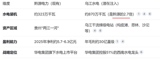 _长江电力参股_长江电力产能