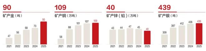 “紫金矿业”，何时重回万亿？_“紫金矿业”，何时重回万亿？_