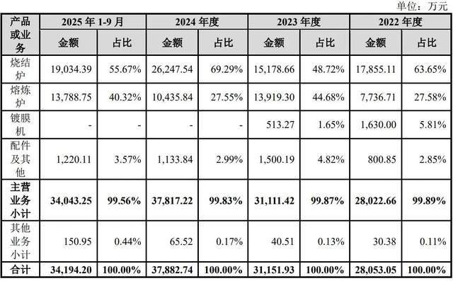用千万募资额发工资，和中信证投对赌失败的广泰真空将二次上会！