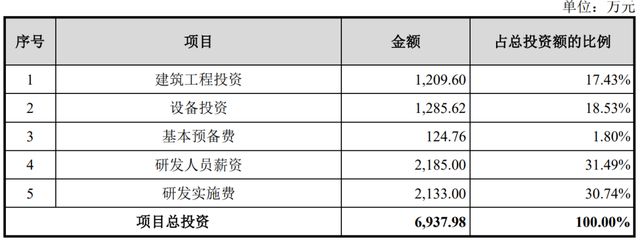 用千万募资额发工资，和中信证投对赌失败的广泰真空将二次上会！__用千万募资额发工资，和中信证投对赌失败的广泰真空将二次上会！