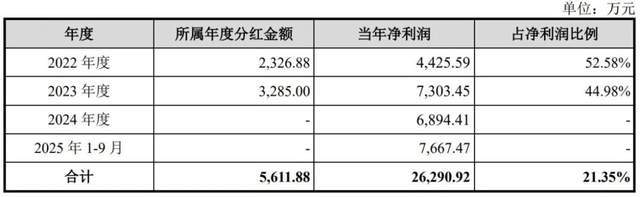 _用千万募资额发工资，和中信证投对赌失败的广泰真空将二次上会！_用千万募资额发工资，和中信证投对赌失败的广泰真空将二次上会！