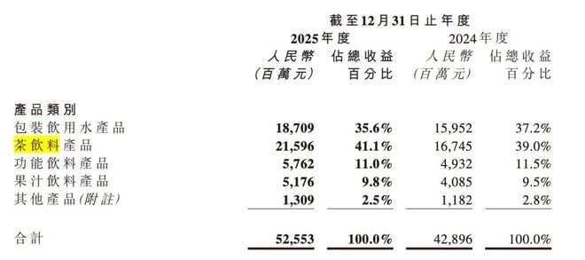 农夫山泉销售收入300亿_农夫山泉营销翻车了_