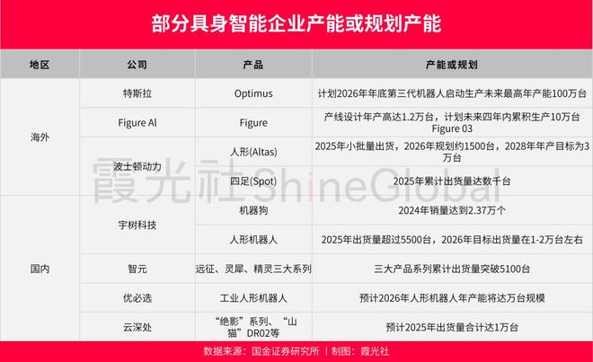 _人形机器人这么“卷”，宇树再不上市就晚了_人形机器人这么“卷”，宇树再不上市就晚了
