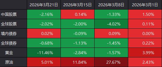 近一年“最恐慌时刻”已出现！明天，A股会反弹吗？