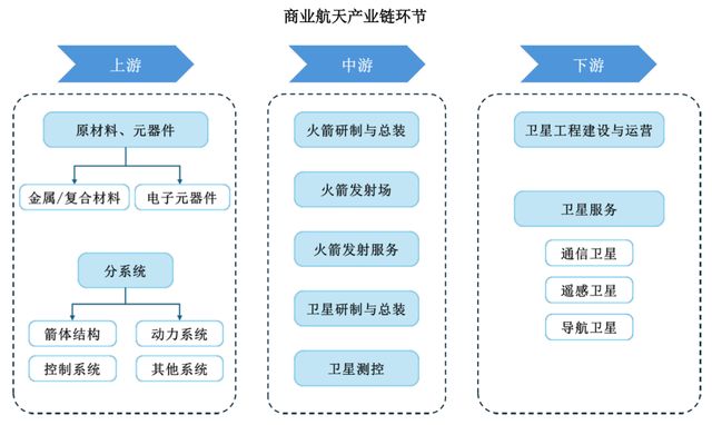 航天四小龙__商业航天军民融合