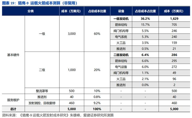 商业航天军民融合_航天四小龙_