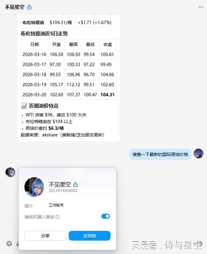 周一汽油涨价1块6