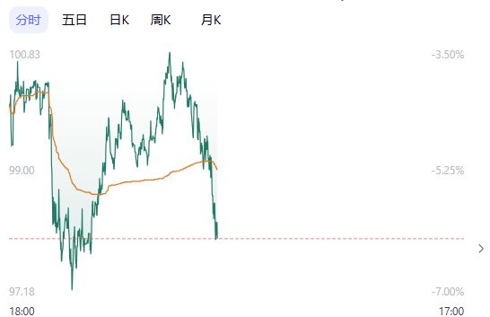 盘后大利好！A股超4800家上涨，霍尔木兹海峡大消息，油价跳水