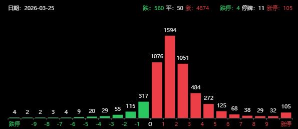 _盘后大利好！A股超4800家上涨，霍尔木兹海峡大消息，油价跳水_盘后大利好！A股超4800家上涨，霍尔木兹海峡大消息，油价跳水