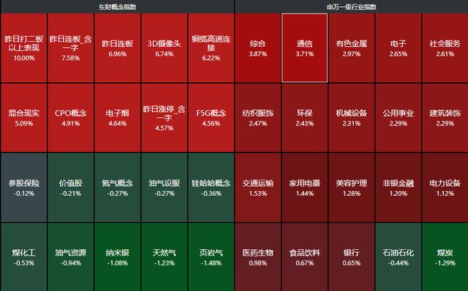 盘后大利好！A股超4800家上涨，霍尔木兹海峡大消息，油价跳水__盘后大利好！A股超4800家上涨，霍尔木兹海峡大消息，油价跳水