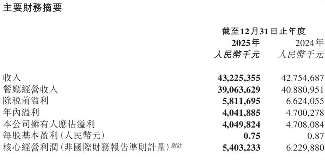 _海底捞外卖收费标准_海底捞外卖200-50