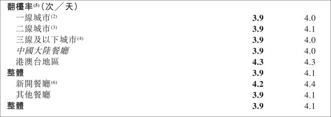 海底捞外卖收费标准__海底捞外卖200-50