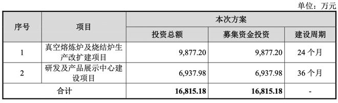 IPO首次上会暂缓审议！二次上会来了，三大问题再面临被拷问