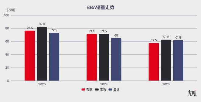 车企盯上有钱人，“9系”大战一触即发