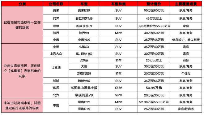 车企盯上有钱人,“9系”大战一触即发_车企盯上有钱人,“9系”大战一触即发_