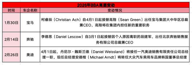 车企盯上有钱人,“9系”大战一触即发_车企盯上有钱人,“9系”大战一触即发_