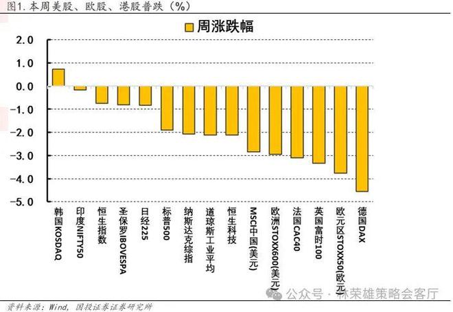 国投林荣雄谈A股回撤：“躲”可以理解，但不至于“跑”
