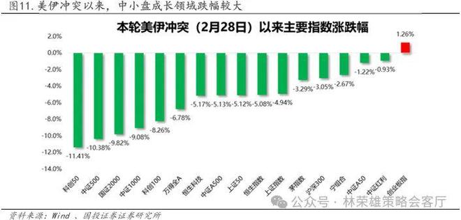 国投林荣雄谈A股回撤：“躲”可以理解，但不至于“跑”__国投林荣雄谈A股回撤：“躲”可以理解，但不至于“跑”
