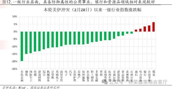 _国投林荣雄谈A股回撤：“躲”可以理解，但不至于“跑”_国投林荣雄谈A股回撤：“躲”可以理解，但不至于“跑”