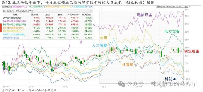 _国投林荣雄谈A股回撤：“躲”可以理解，但不至于“跑”_国投林荣雄谈A股回撤：“躲”可以理解，但不至于“跑”