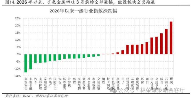 国投林荣雄谈A股回撤：“躲”可以理解，但不至于“跑”_国投林荣雄谈A股回撤：“躲”可以理解，但不至于“跑”_
