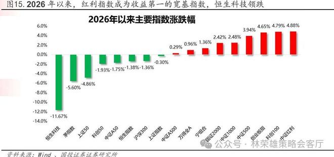 _国投林荣雄谈A股回撤：“躲”可以理解，但不至于“跑”_国投林荣雄谈A股回撤：“躲”可以理解，但不至于“跑”