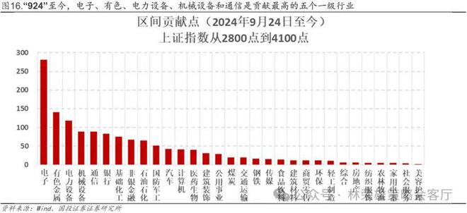 _国投林荣雄谈A股回撤：“躲”可以理解，但不至于“跑”_国投林荣雄谈A股回撤：“躲”可以理解，但不至于“跑”