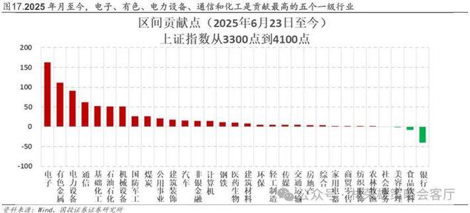 国投林荣雄谈A股回撤：“躲”可以理解，但不至于“跑”_国投林荣雄谈A股回撤：“躲”可以理解，但不至于“跑”_