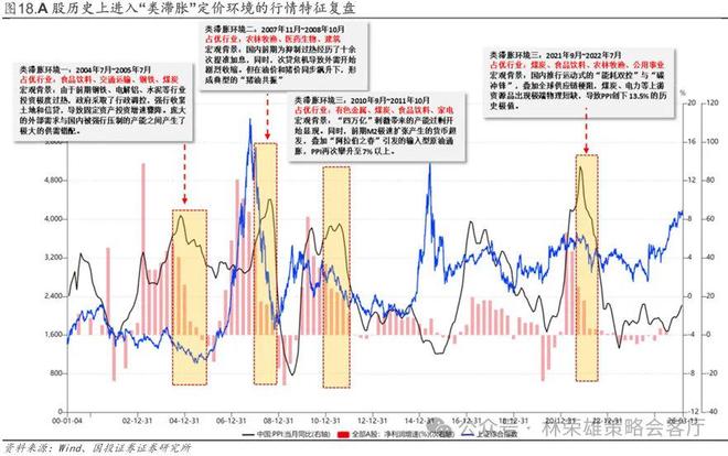 国投林荣雄谈A股回撤：“躲”可以理解，但不至于“跑”__国投林荣雄谈A股回撤：“躲”可以理解，但不至于“跑”