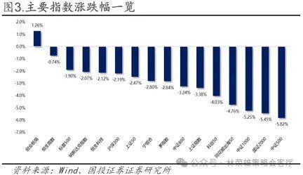 国投林荣雄谈A股回撤：“躲”可以理解，但不至于“跑”__国投林荣雄谈A股回撤：“躲”可以理解，但不至于“跑”
