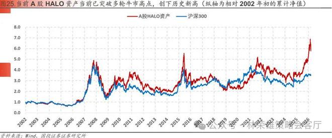 国投林荣雄谈A股回撤：“躲”可以理解，但不至于“跑”__国投林荣雄谈A股回撤：“躲”可以理解，但不至于“跑”