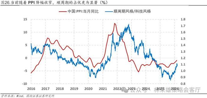 _国投林荣雄谈A股回撤：“躲”可以理解，但不至于“跑”_国投林荣雄谈A股回撤：“躲”可以理解，但不至于“跑”
