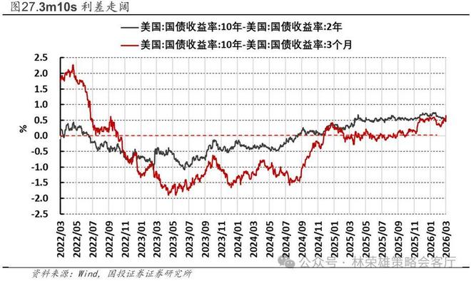 国投林荣雄谈A股回撤：“躲”可以理解，但不至于“跑”_国投林荣雄谈A股回撤：“躲”可以理解，但不至于“跑”_