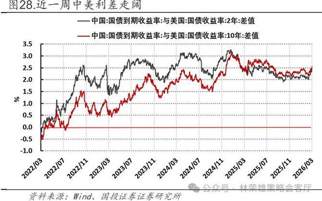 国投林荣雄谈A股回撤：“躲”可以理解，但不至于“跑”__国投林荣雄谈A股回撤：“躲”可以理解，但不至于“跑”