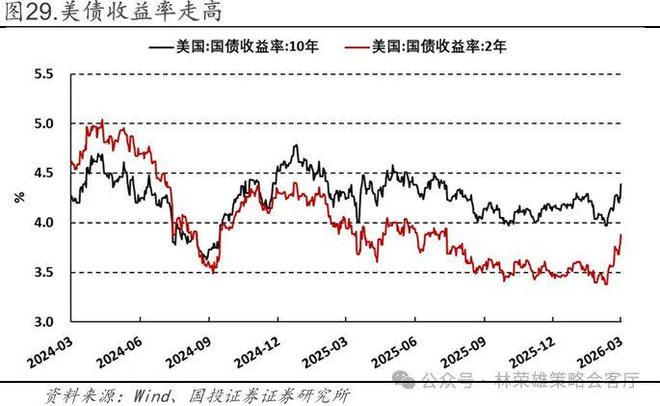 _国投林荣雄谈A股回撤：“躲”可以理解，但不至于“跑”_国投林荣雄谈A股回撤：“躲”可以理解，但不至于“跑”