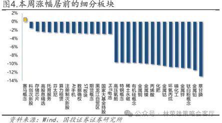 _国投林荣雄谈A股回撤：“躲”可以理解，但不至于“跑”_国投林荣雄谈A股回撤：“躲”可以理解，但不至于“跑”