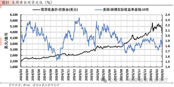 国投林荣雄谈A股回撤：“躲”可以理解，但不至于“跑”__国投林荣雄谈A股回撤：“躲”可以理解，但不至于“跑”
