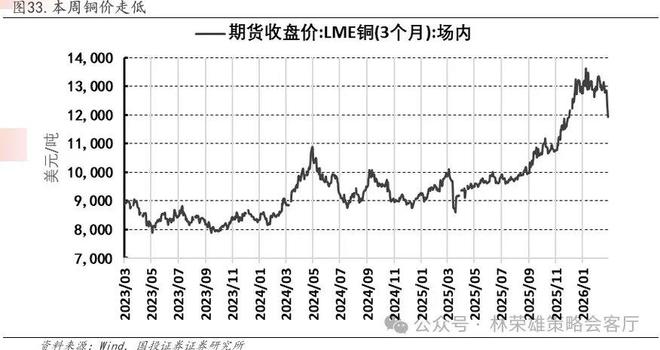 国投林荣雄谈A股回撤：“躲”可以理解，但不至于“跑”_国投林荣雄谈A股回撤：“躲”可以理解，但不至于“跑”_