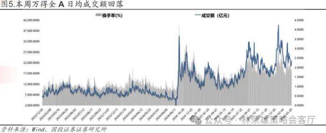 国投林荣雄谈A股回撤：“躲”可以理解，但不至于“跑”__国投林荣雄谈A股回撤：“躲”可以理解，但不至于“跑”