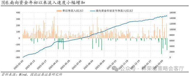 国投林荣雄谈A股回撤：“躲”可以理解，但不至于“跑”_国投林荣雄谈A股回撤：“躲”可以理解，但不至于“跑”_